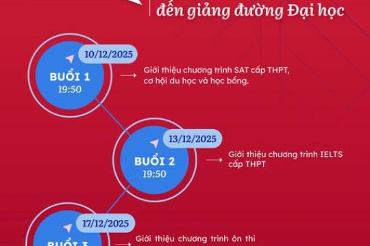 EDUTALK 2025: HÀNH TRÌNH TỪ NGÔI SAO HOÀNG MAI ĐẾN GIẢNG ĐƯỜNG ĐẠI HỌC